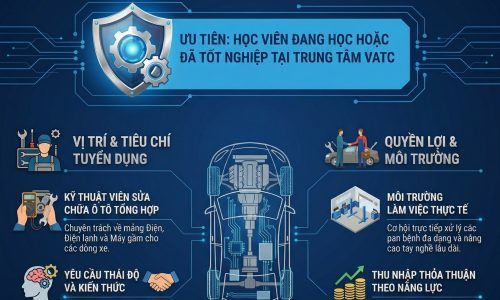 GARAGE OTO NGUYỄN HOÀ TUYỂN DỤNG